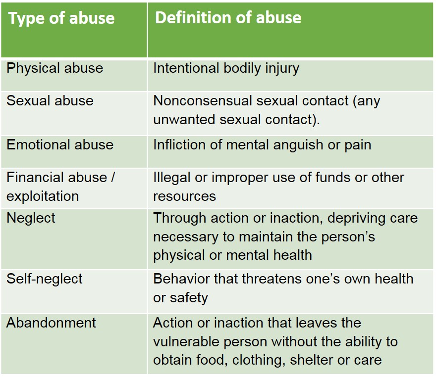 types-of-abuse-what-are-the-different-forms-of-abuse-healthyplace