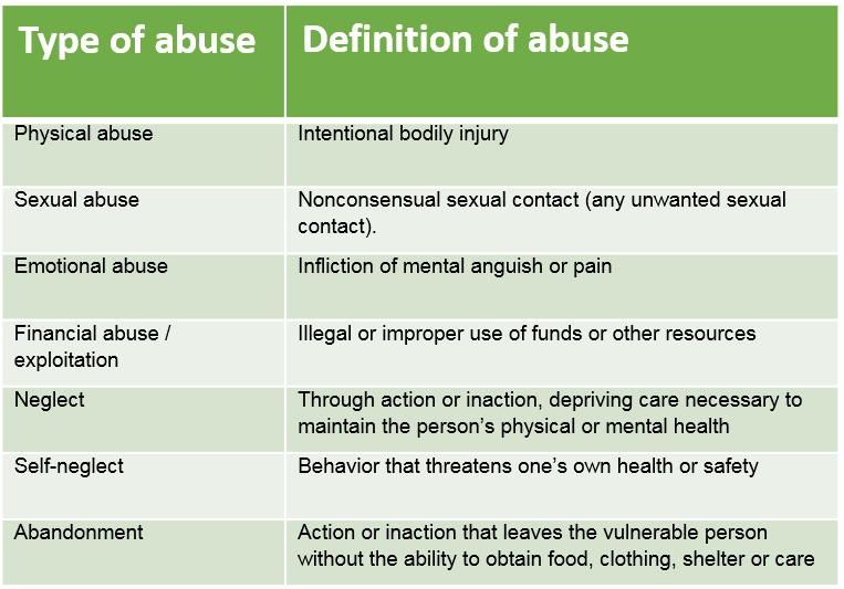 Types Of Elder Abuse Aging Life Care Association