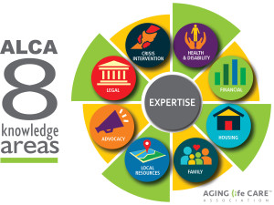 Knowledge areas of an Aging Life Care Professional