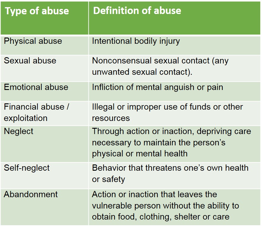 types and definitions of abuse